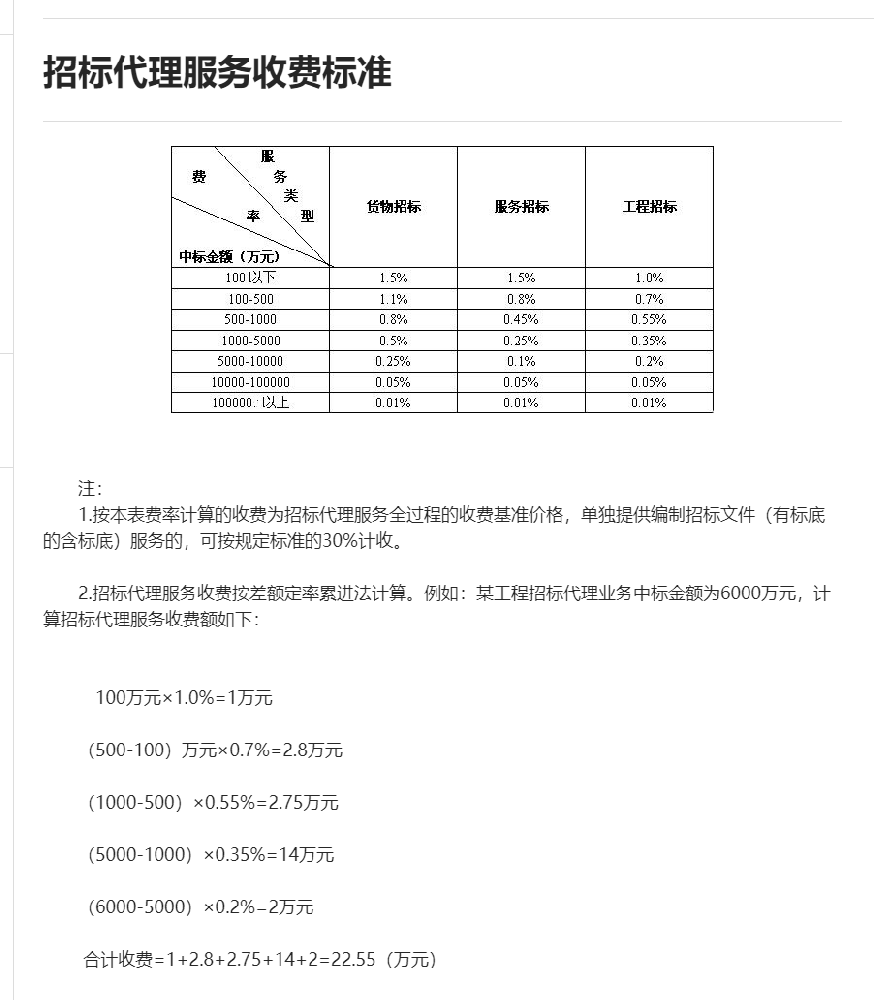 1660028942182728.png 招标代理服务收费标准.png