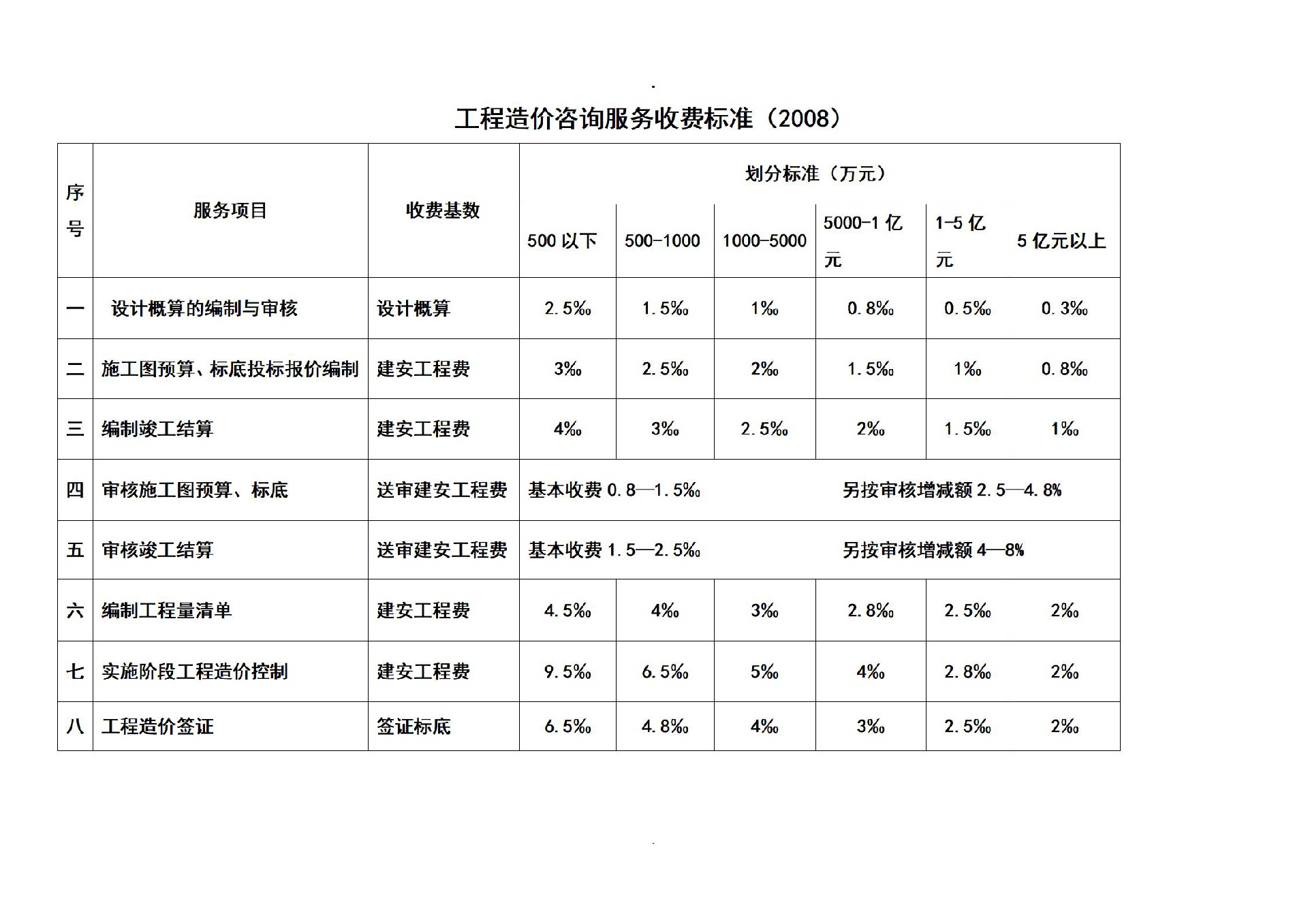 河南造价咨询服务收费标准_01.jpg